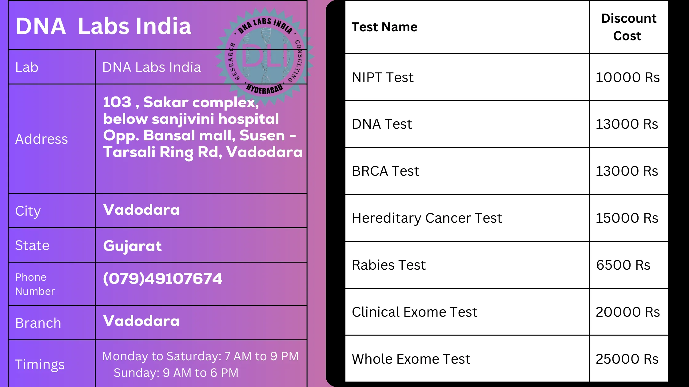 DNA Labs India - Genetic Testing Services in Vadodara