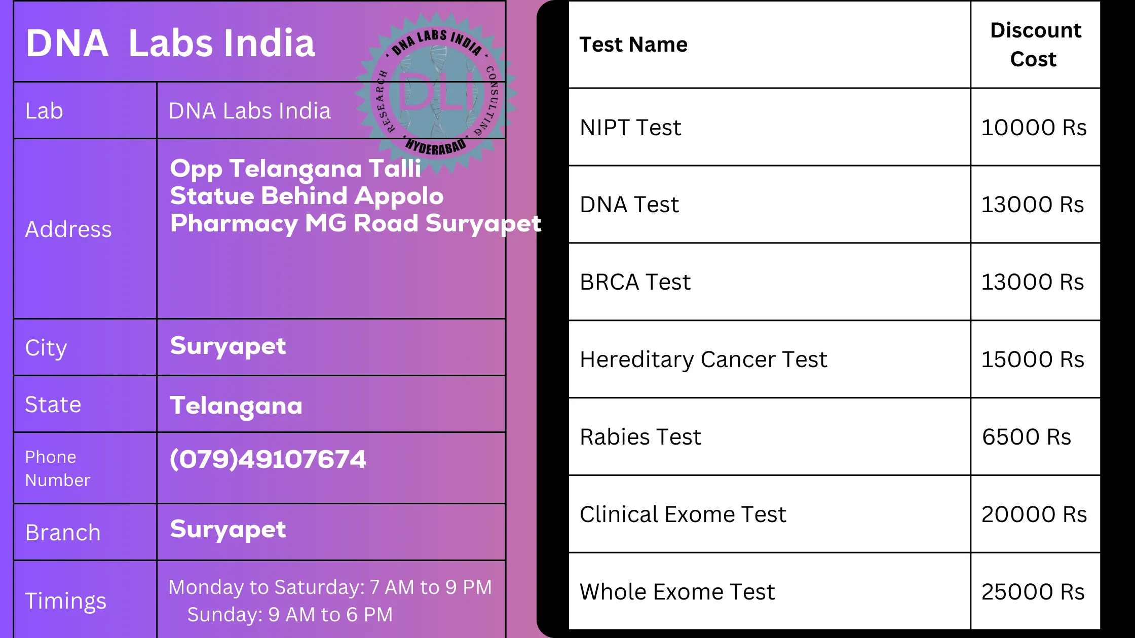 DNA Labs India: Your Trusted Genetic Testing Partner in Suryapet