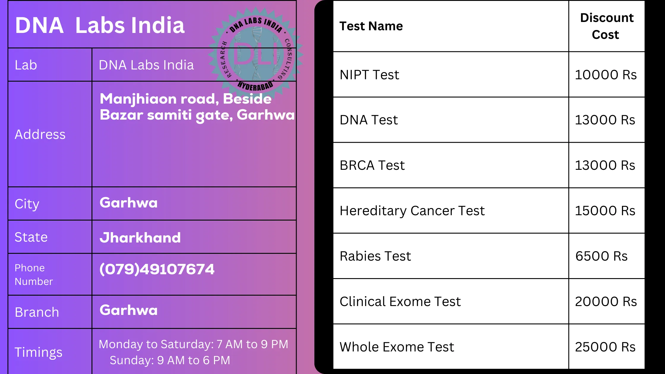 DNA Labs India in Garhwa - Get 20% Off on Tests
