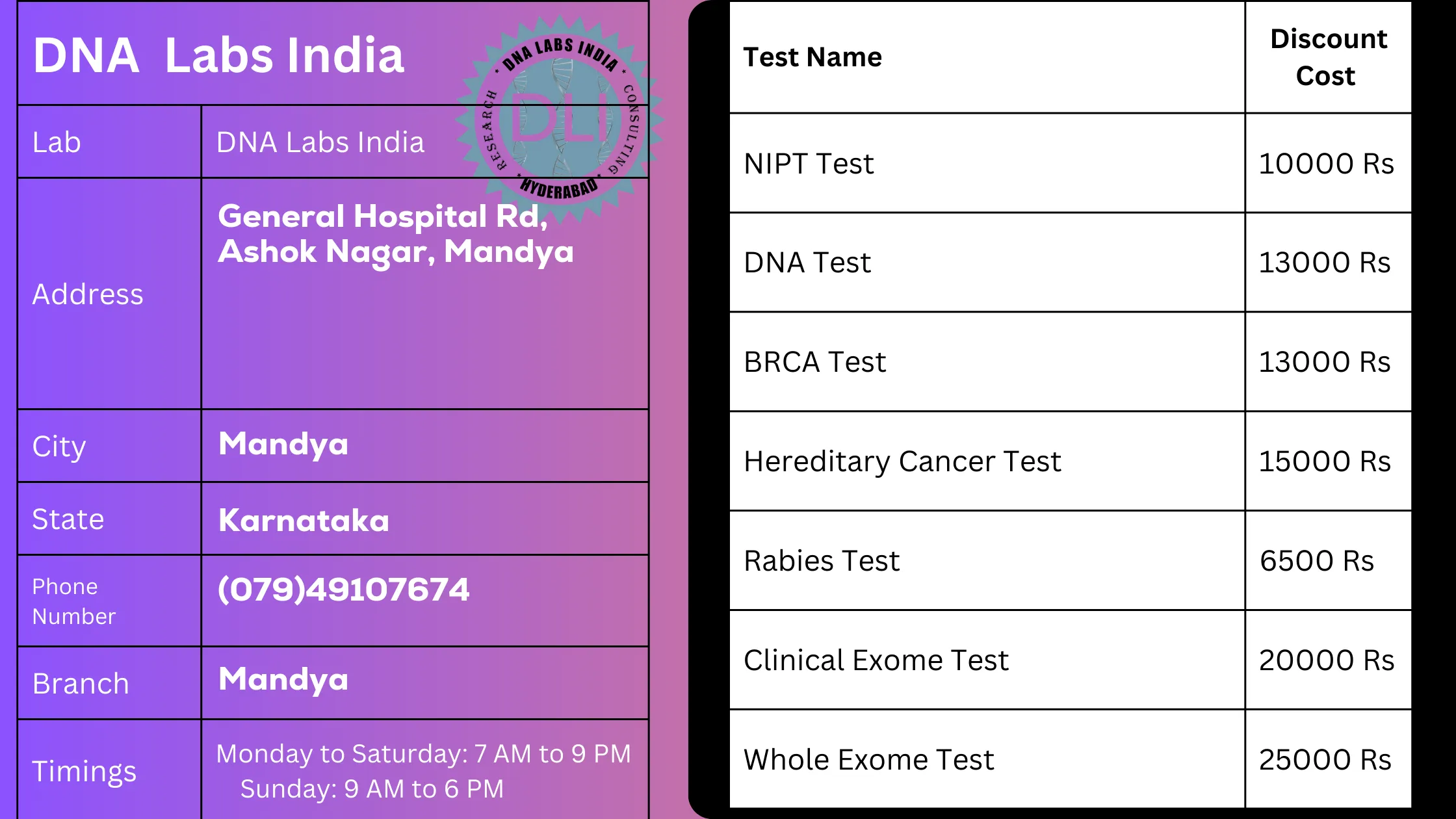DNA Labs India - Mandya: Your Trusted Partner for Genetic Testing