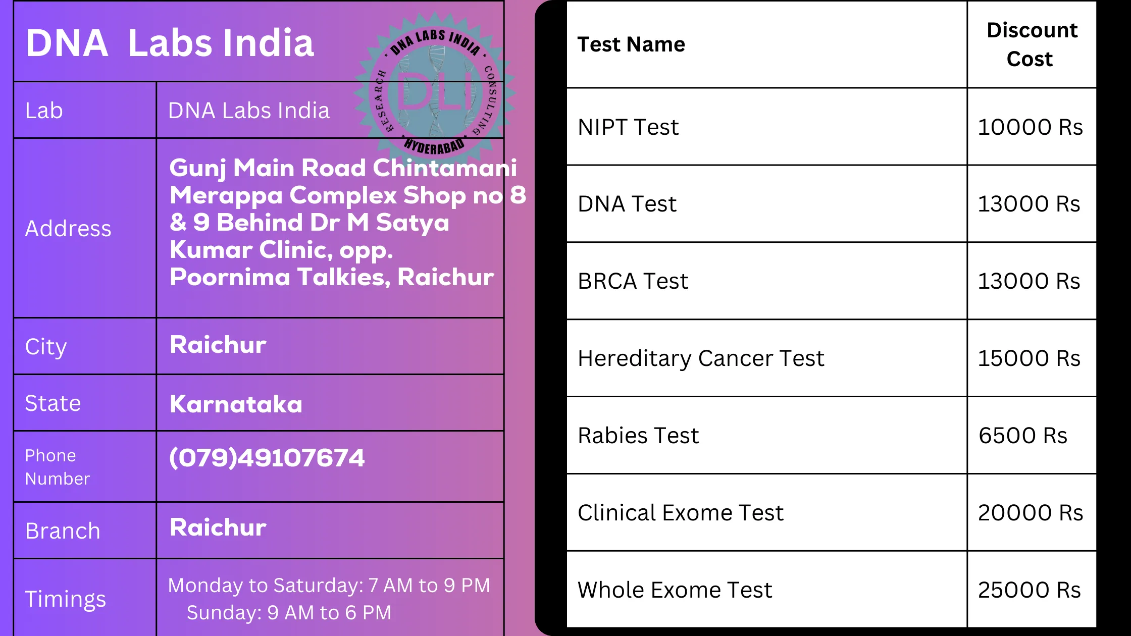 DNA Labs India - Top Genetic Testing Services in Raichur
