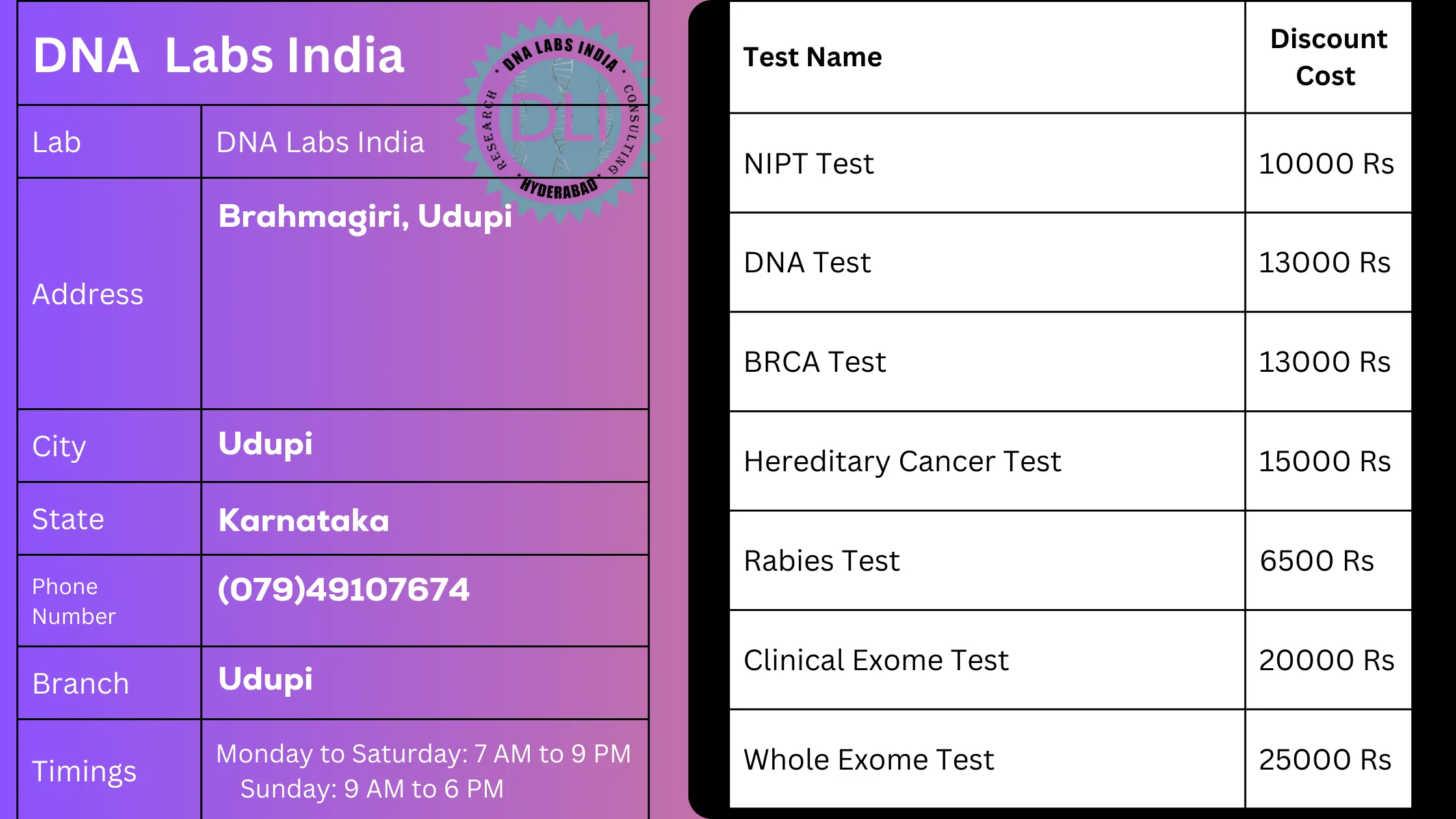 DNA Labs India in Udupi - Accurate and Affordable Genetic Testing Servicesn