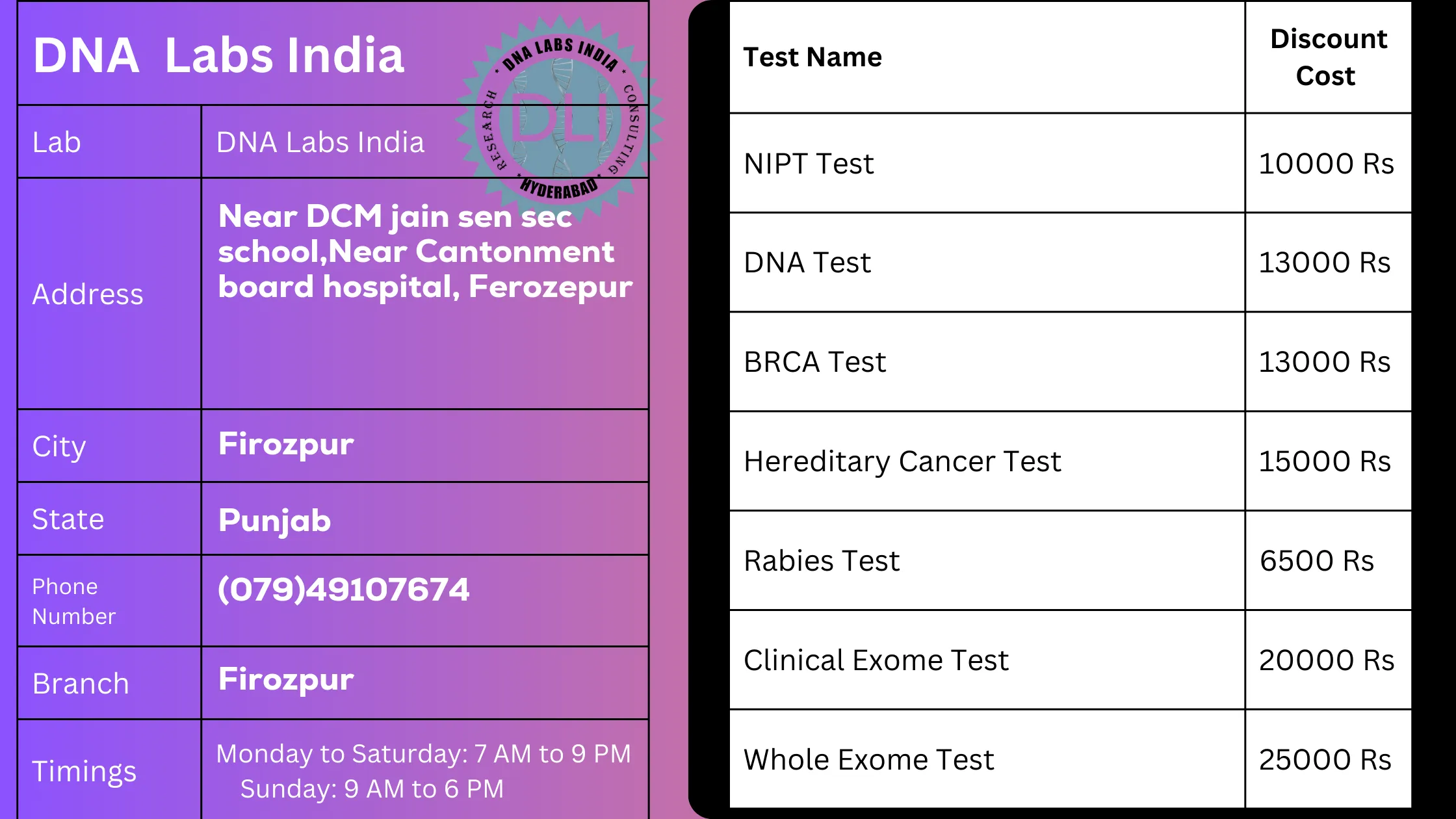 DNA Labs India - Firozpur: Your Trusted Genetic Testing Partner