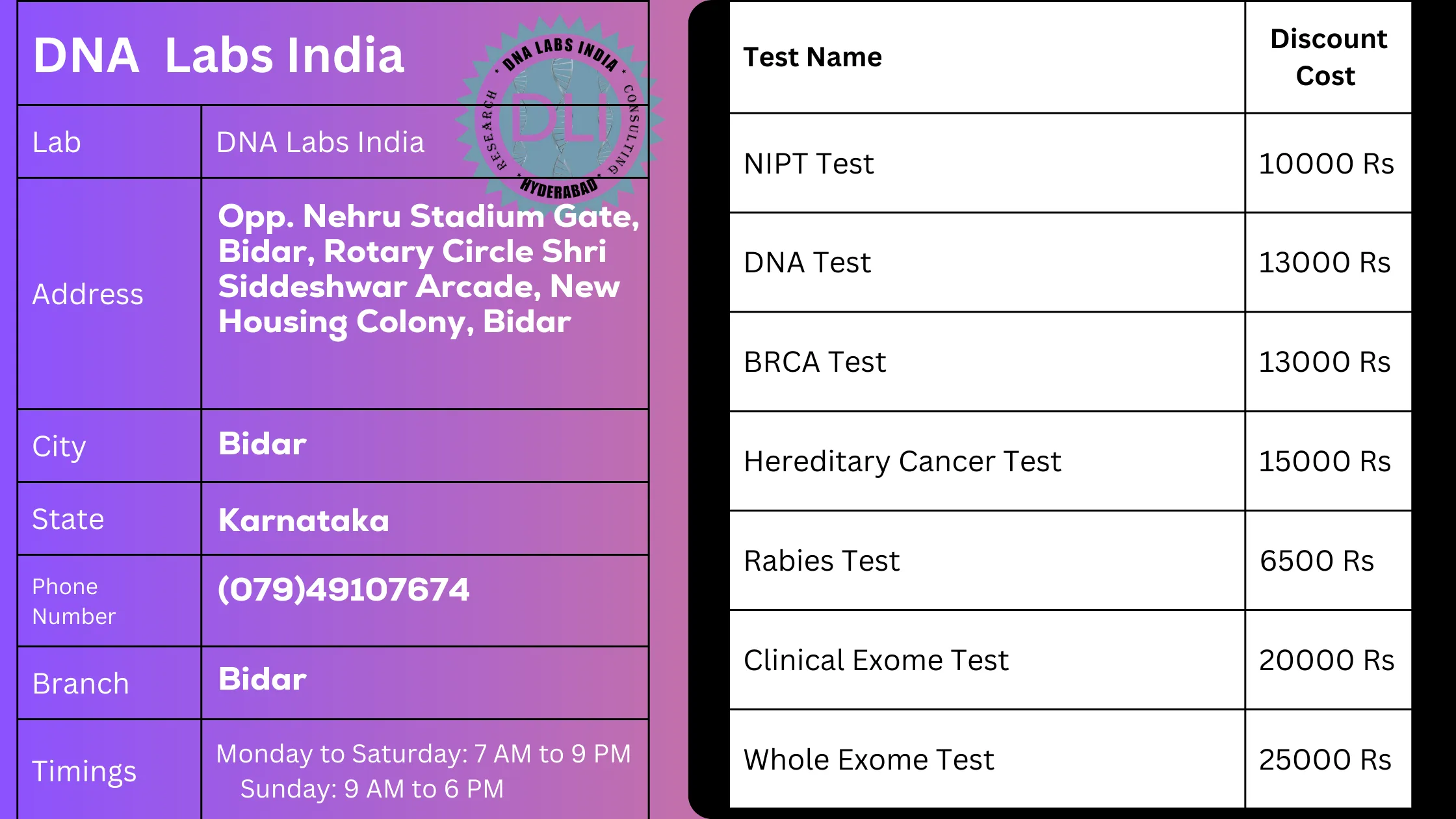 DNA Labs India - Top Genetic Testing Services in Bidarn