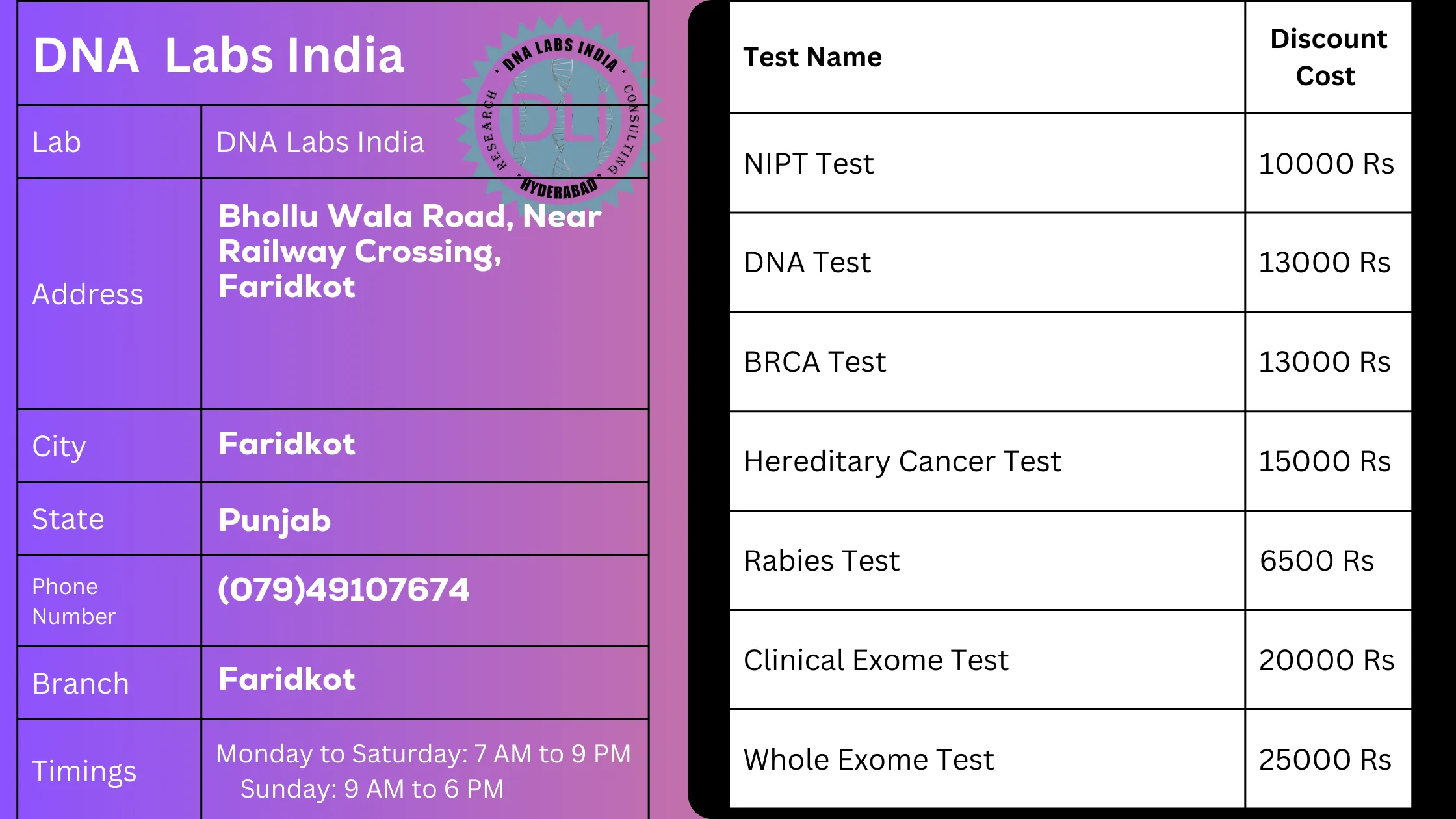 DNA Labs India: Your Trusted DNA Testing Partner in Faridkot