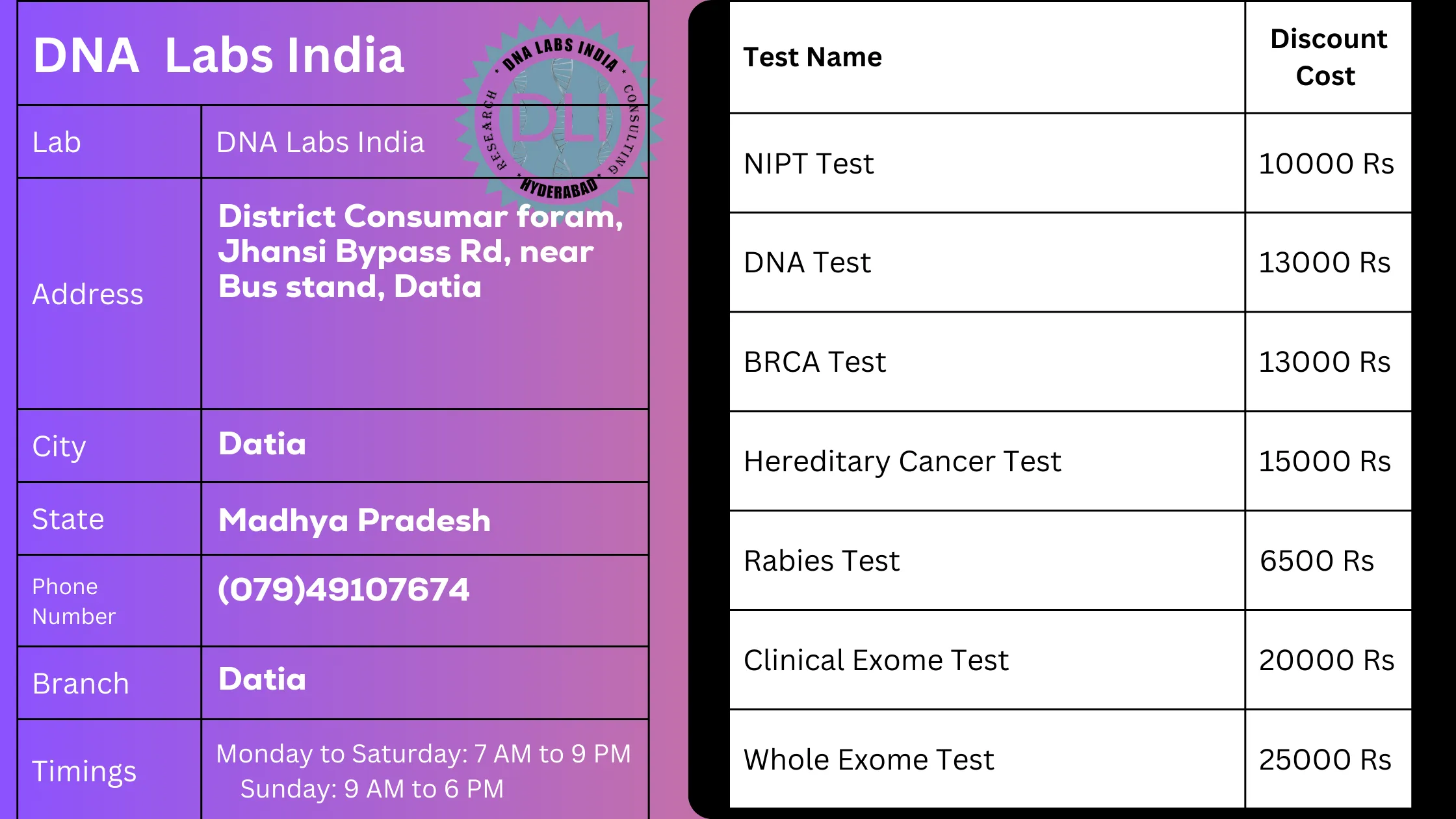 DNA Labs India in Datia: Offering 20% Discount on Tests