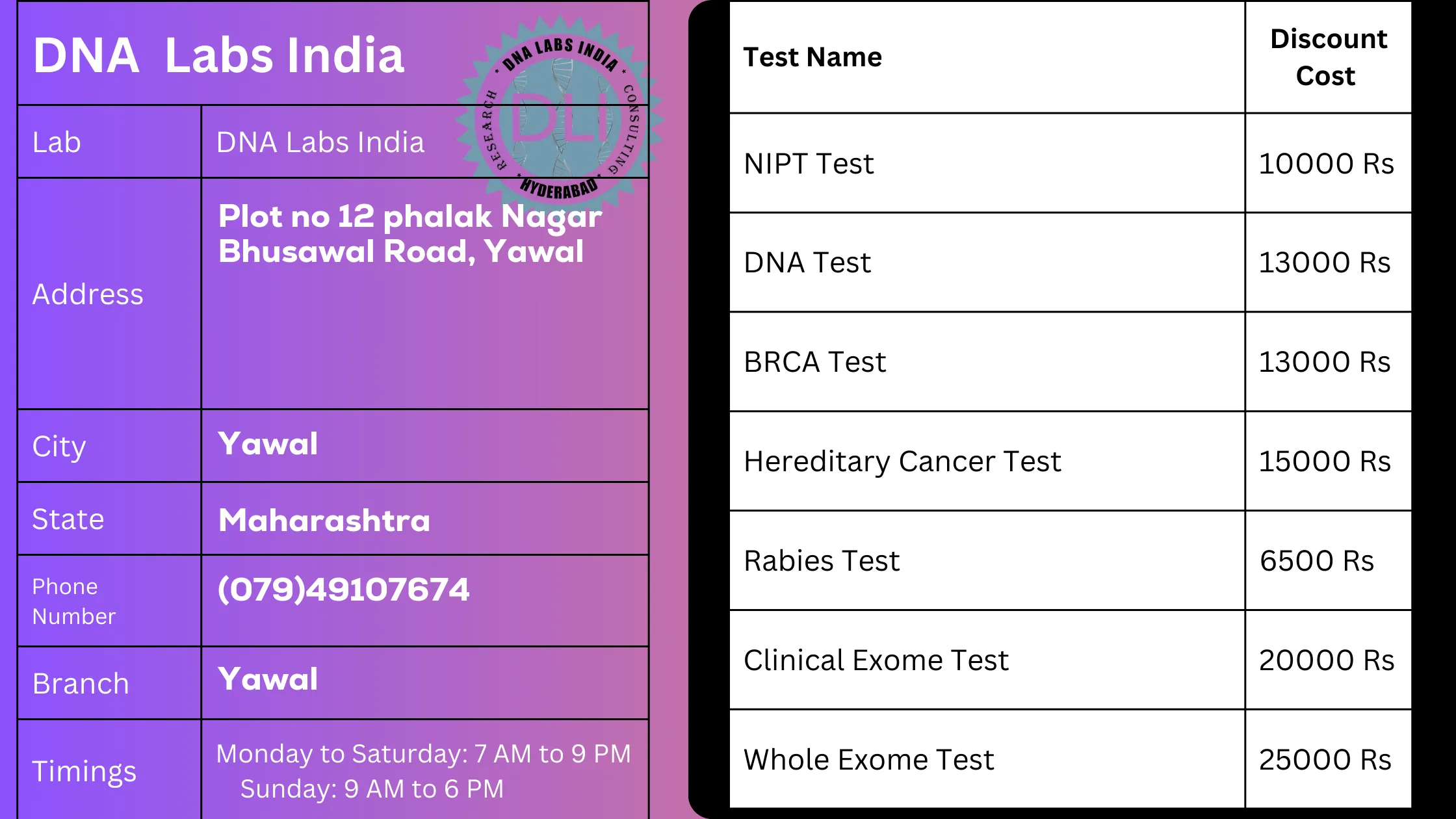 DNA Labs India in Yawal - Offering 20% Discount on Tests