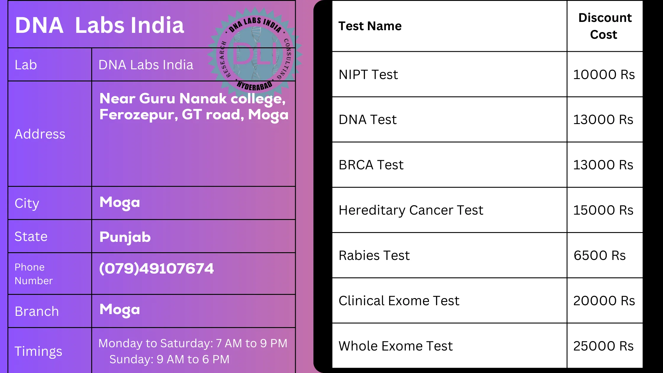 DNA Labs India in Moga: Your Trusted Partner for Genetic Testing