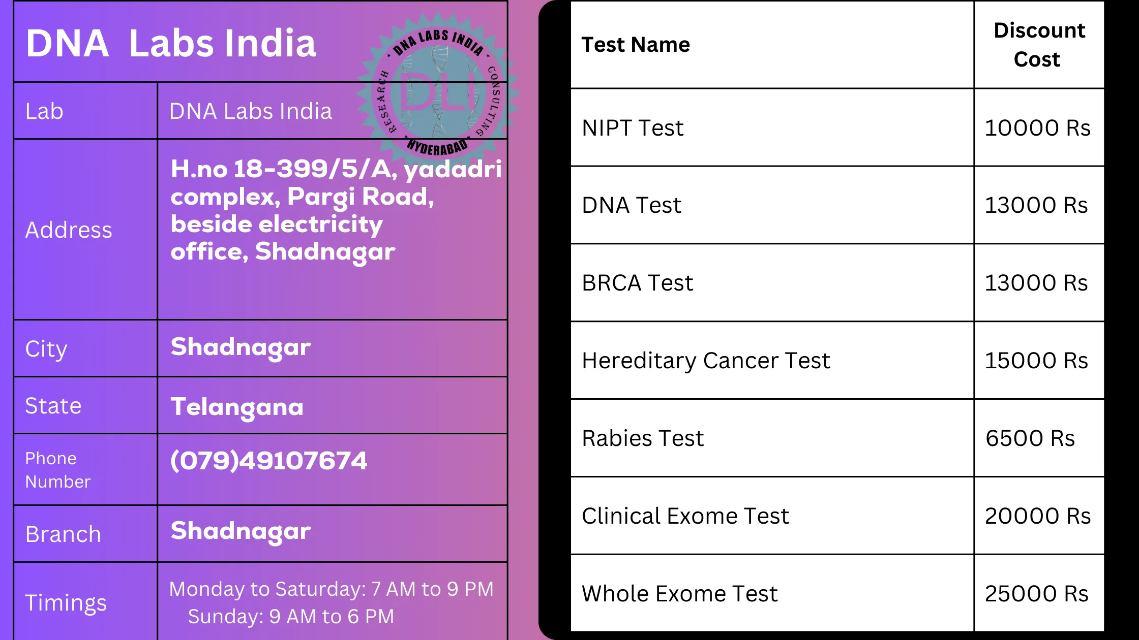DNA Labs India in Shadnagar: Comprehensive Genetic Testing Services