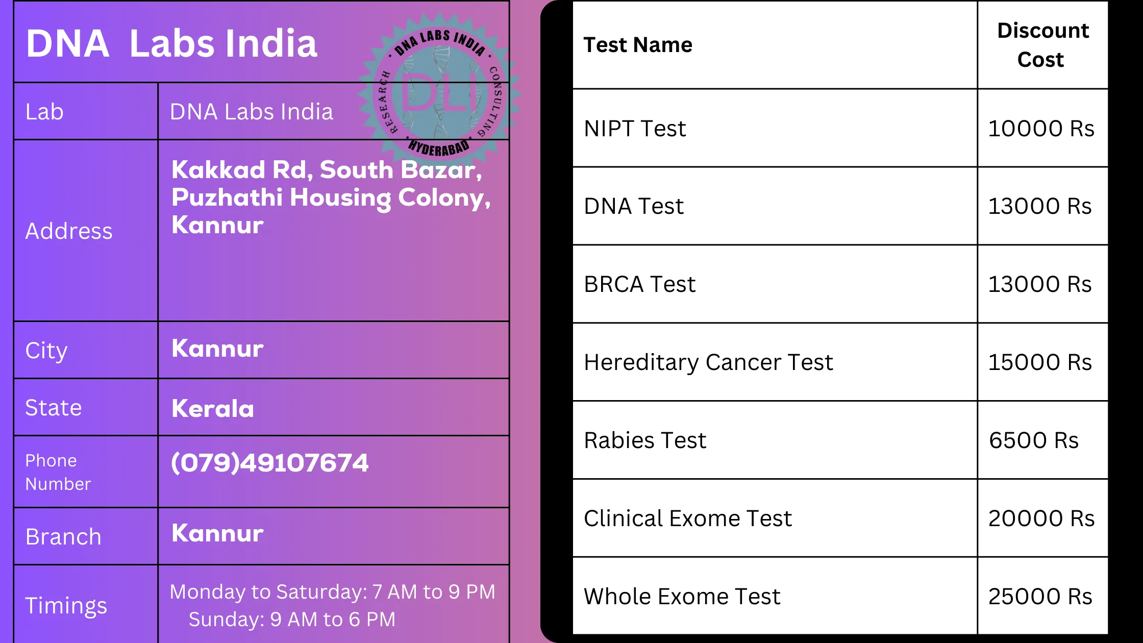 DNA Labs India in Kannur - 20% Off on Genetic Tests