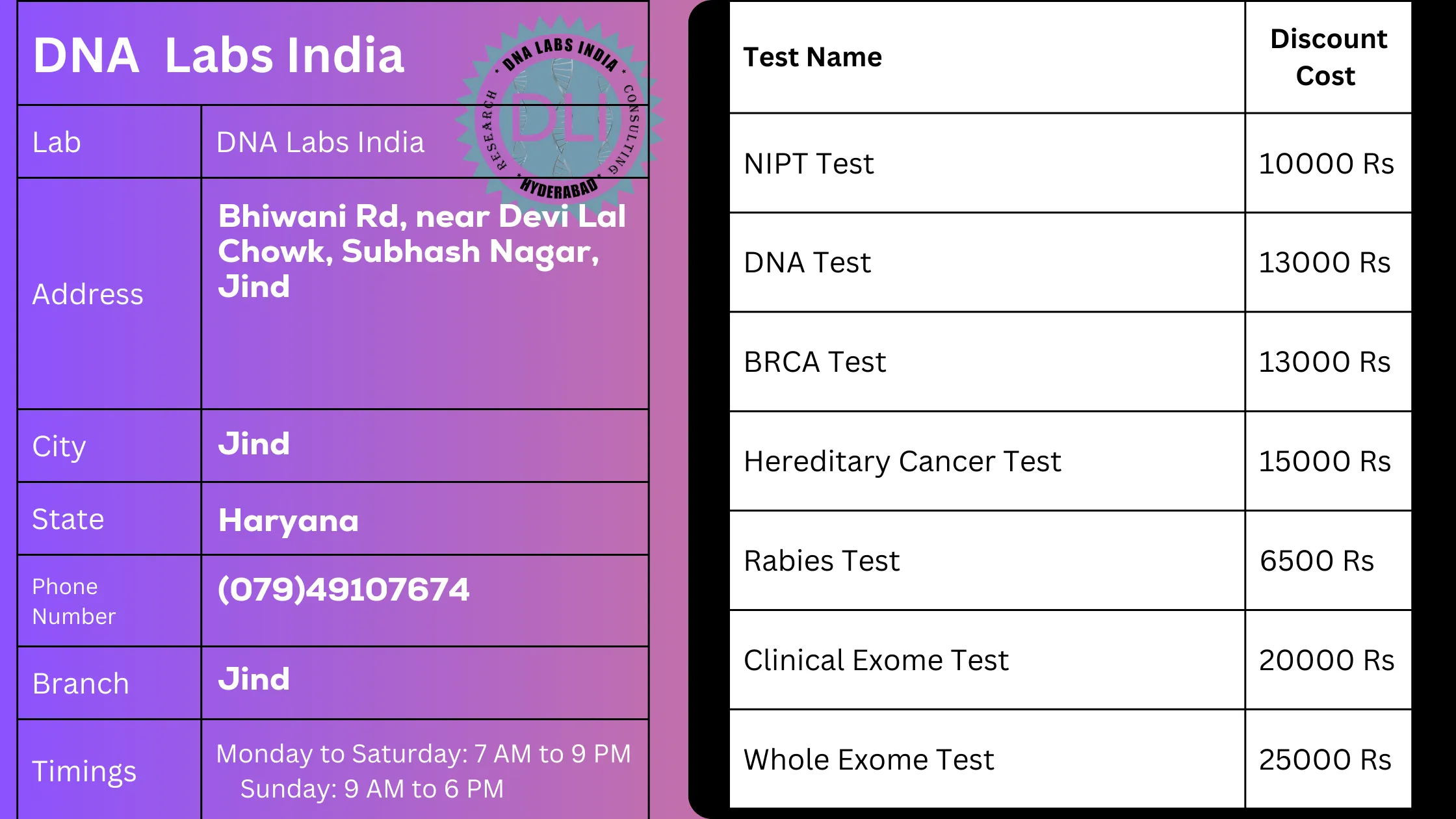 DNA Labs India in Jind - Accurate and Reliable Genetic Testing Services