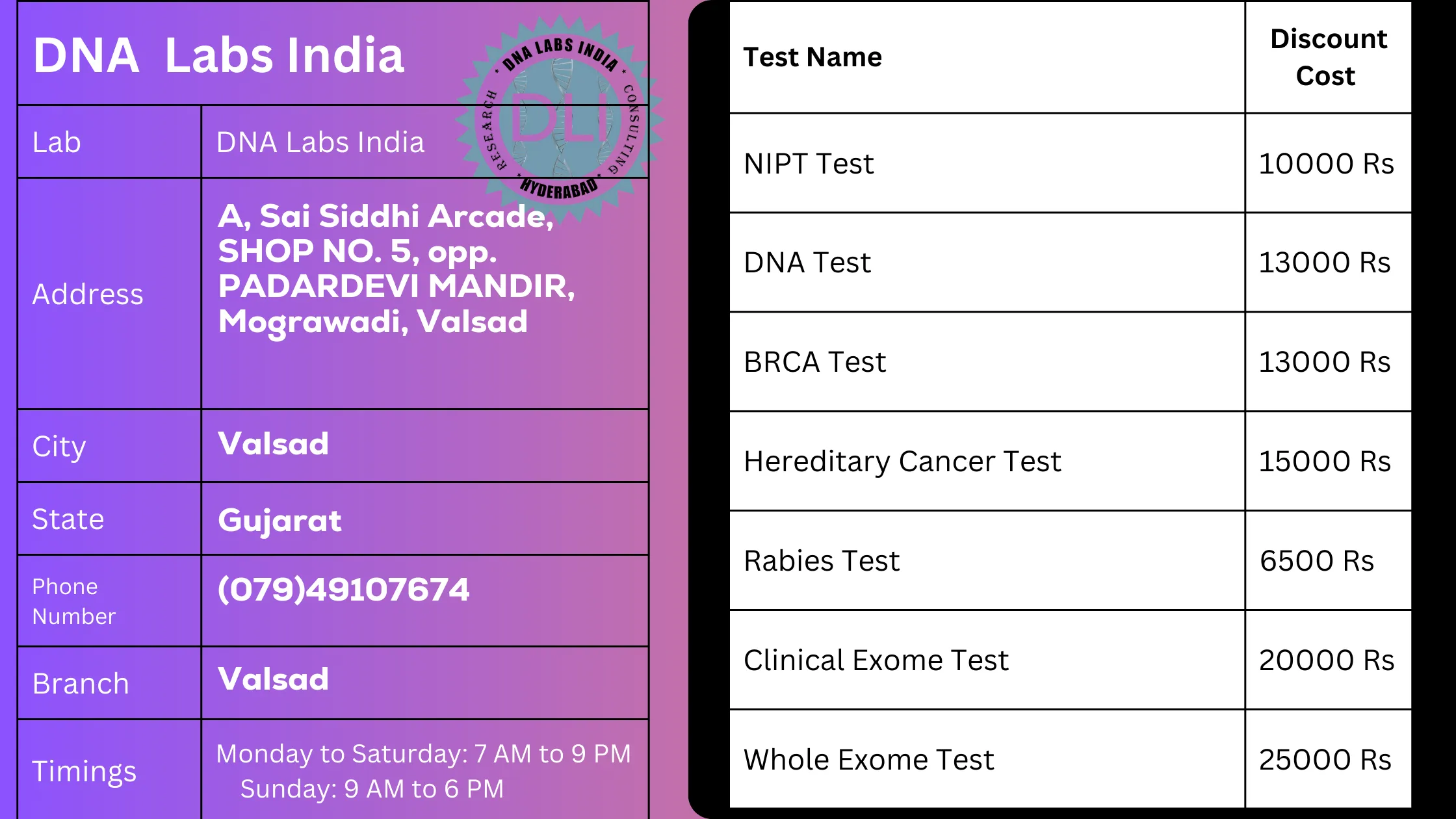 DNA Labs India in Valsad - Get 20% Off on Tests