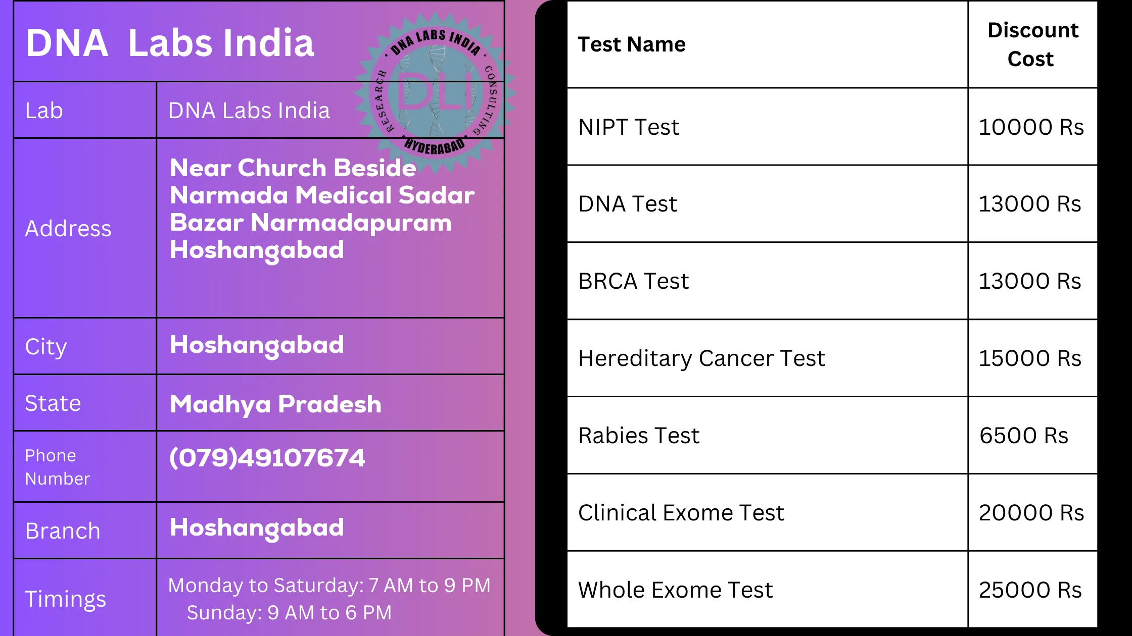 DNA Labs India: Your Trusted Genetic Testing Partner in Hoshangabadn