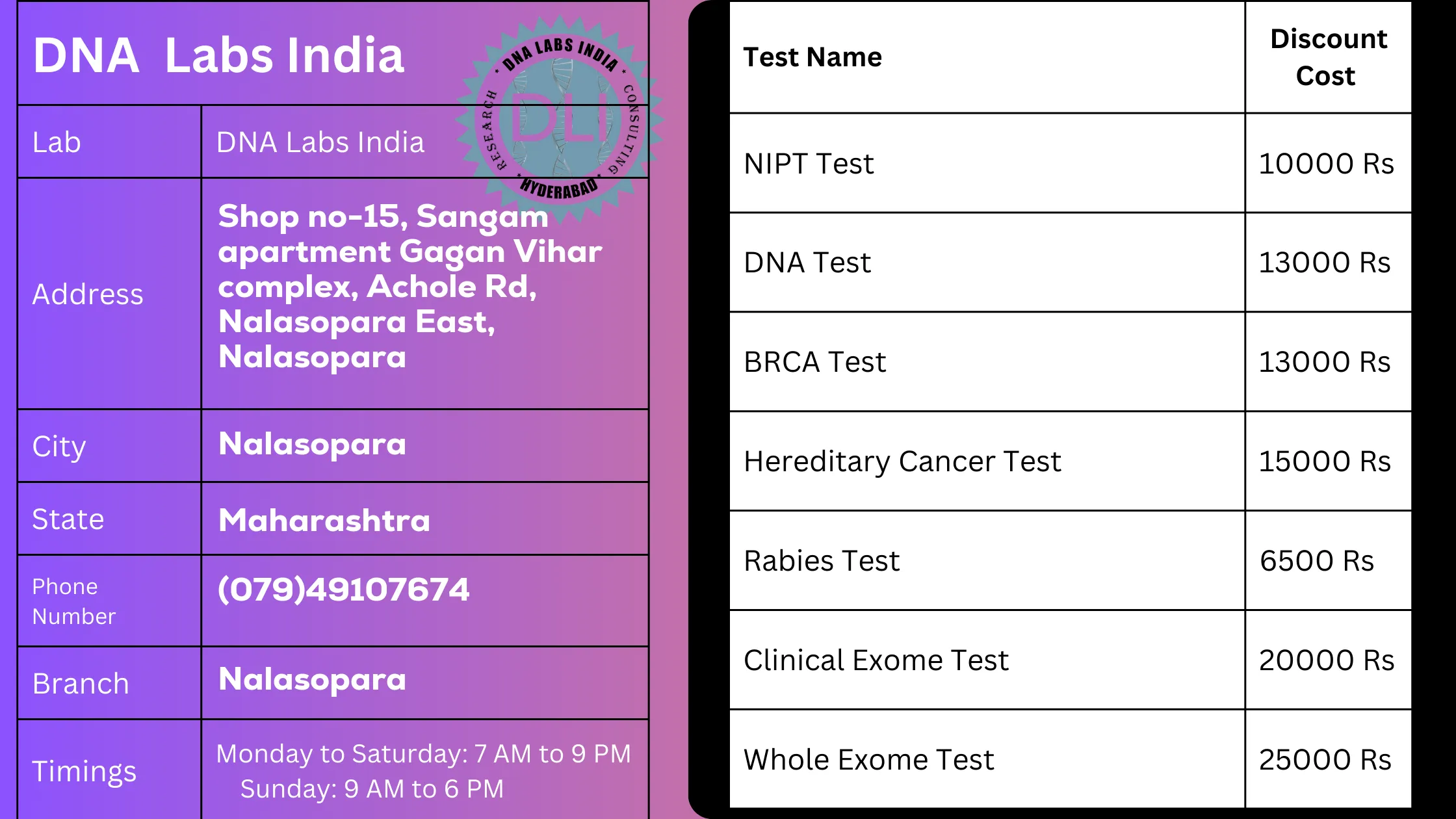 DNA Labs India: Your Trusted Genetic Testing Partner in Nalasoparan