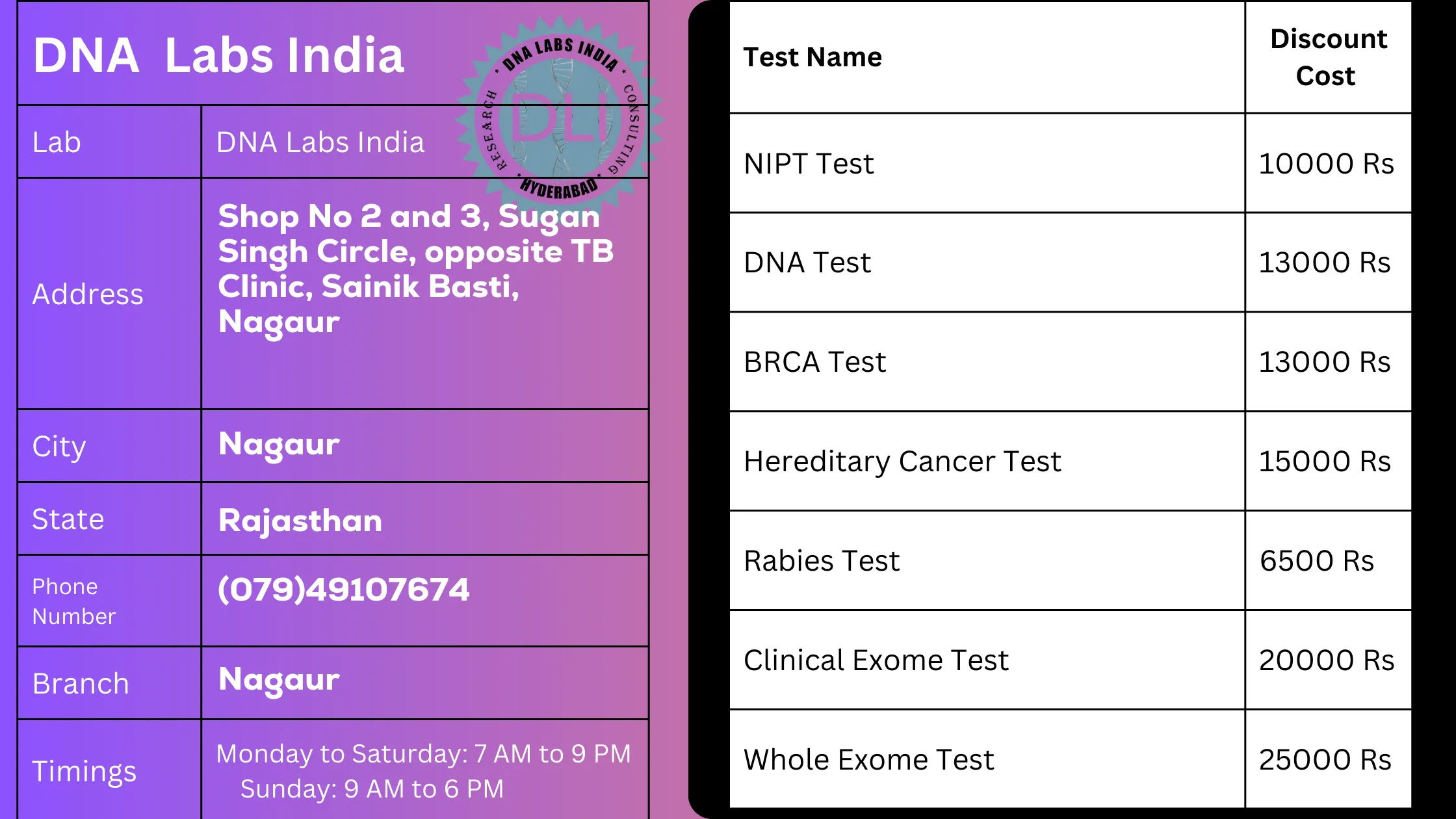 DNA Labs India in Nagaur - Get 20% Off on Genetic Tests