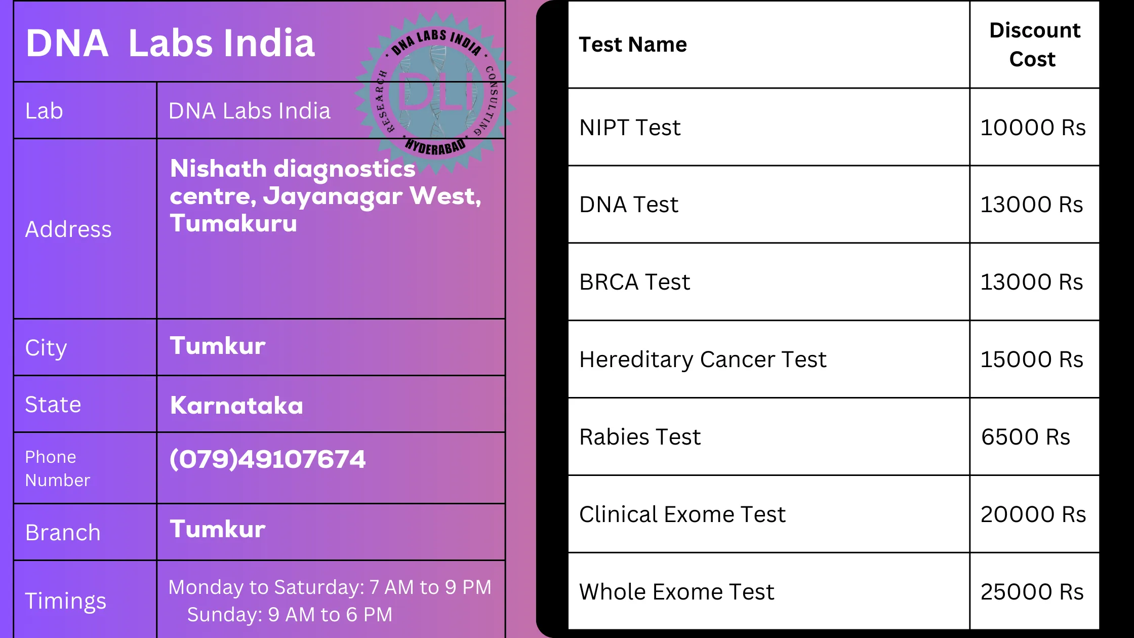 DNA Labs India in Tumkur - Accurate and Reliable Genetic Testing Servicesn