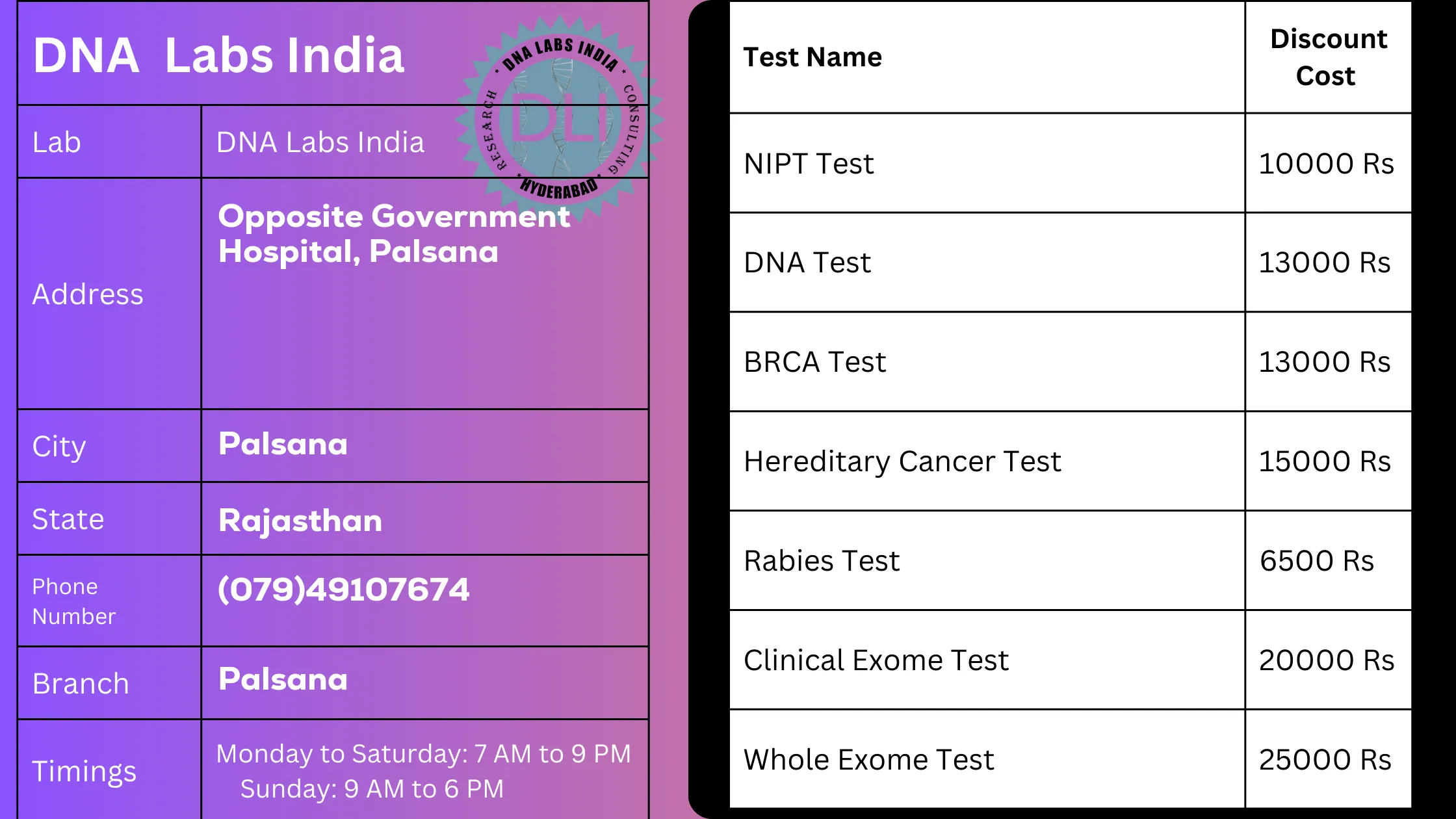 DNA Labs India: Palsana's Trusted DNA Testing Services