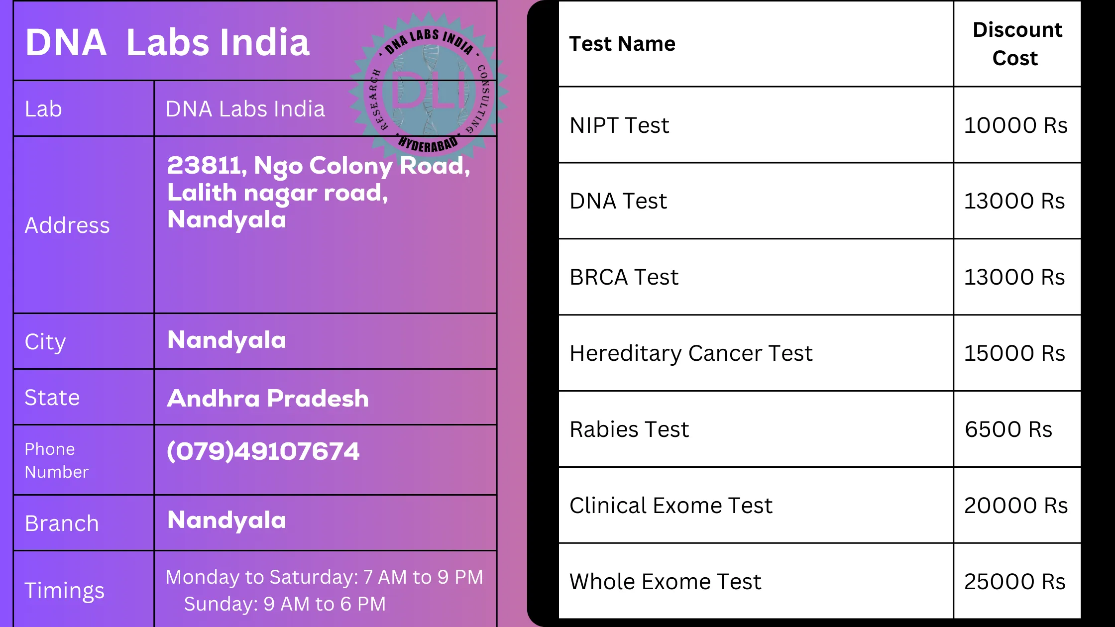 DNA Labs India in Nandyala - Accurate and Affordable Genetic Testing Servicesn