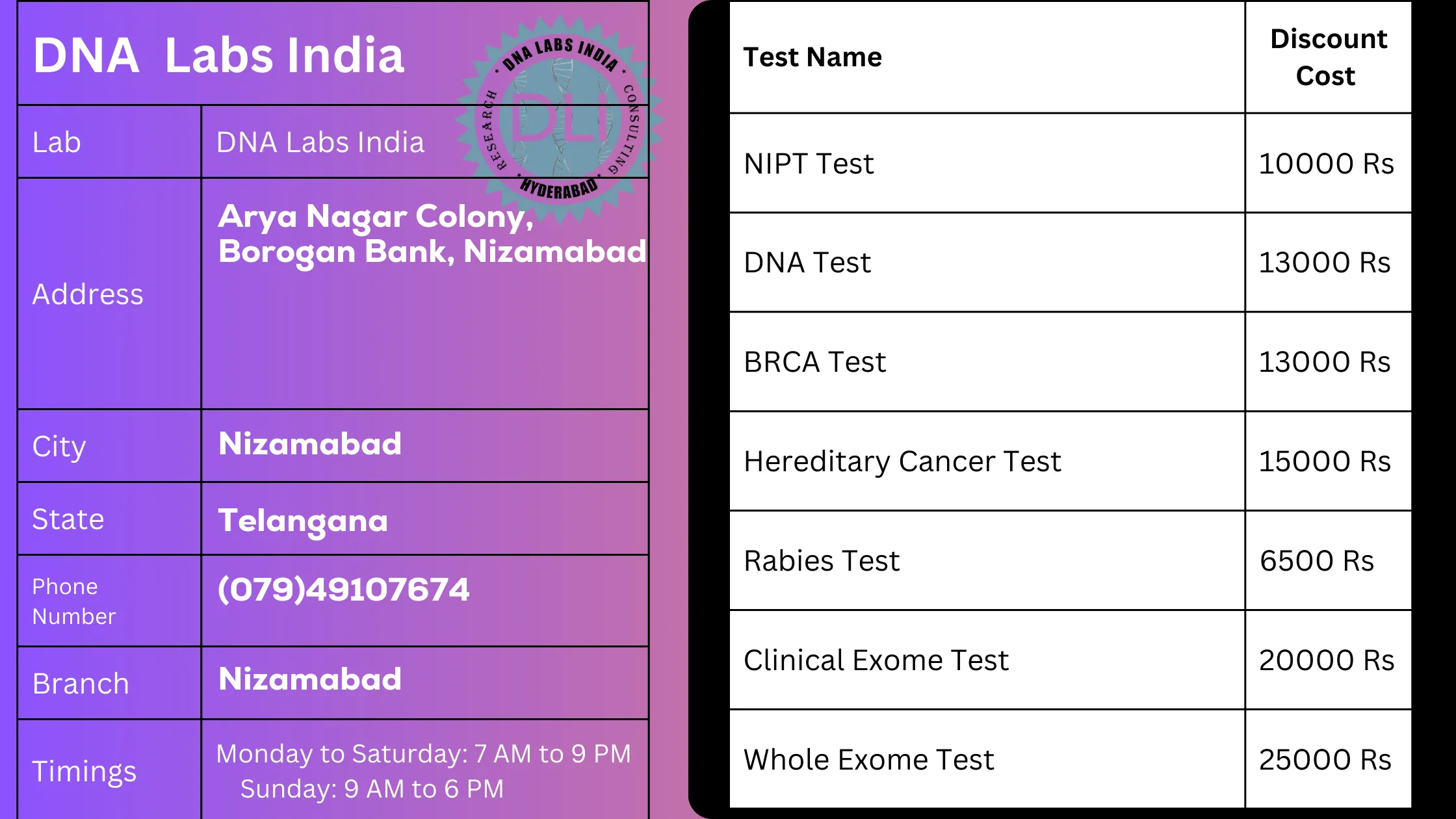 DNA Labs India in Nizamabad - Offering 20% Discount on Tests
