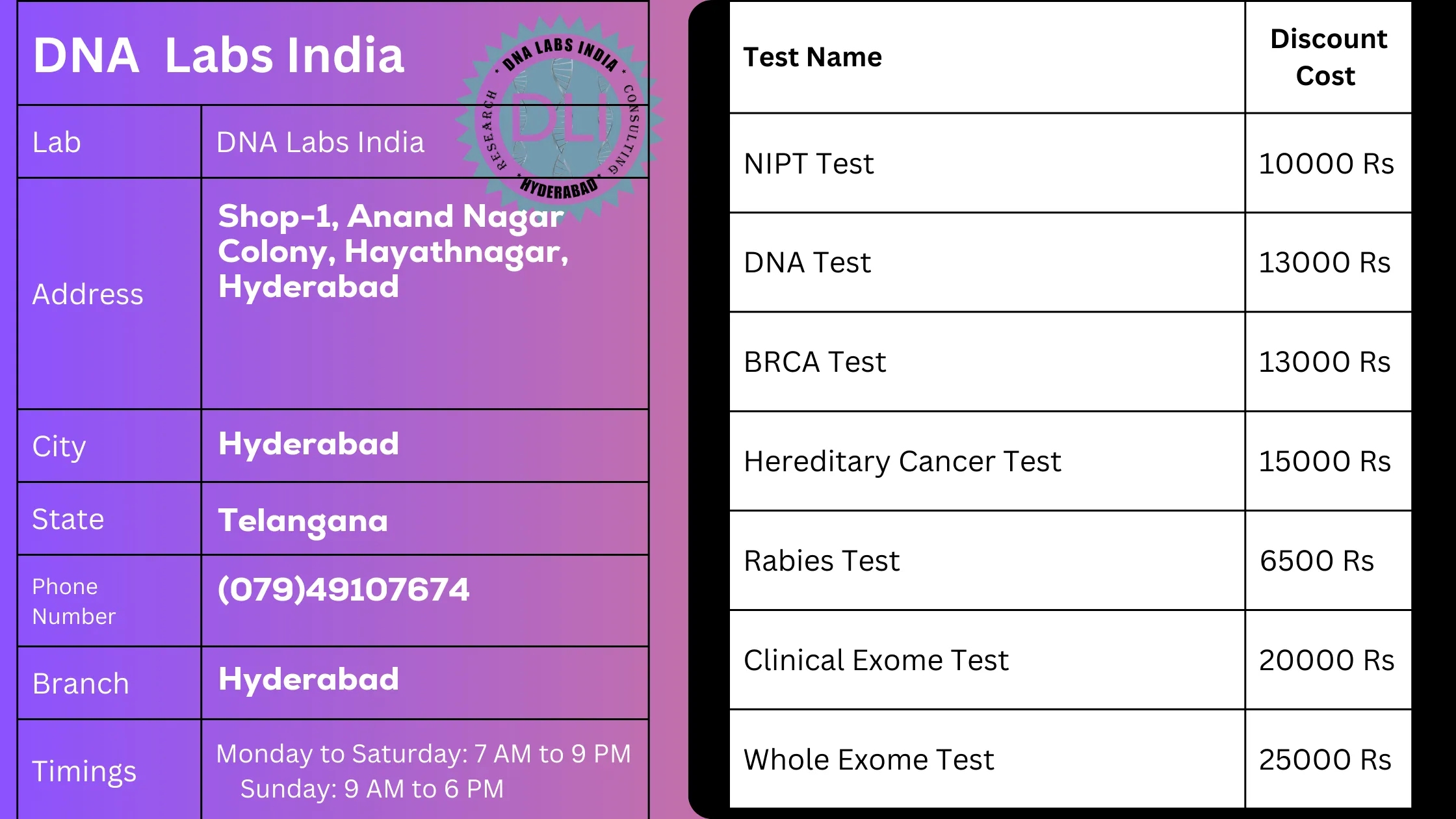 DNA Labs India in Hyderabad - Offering 20% Discount on Genetic Tests