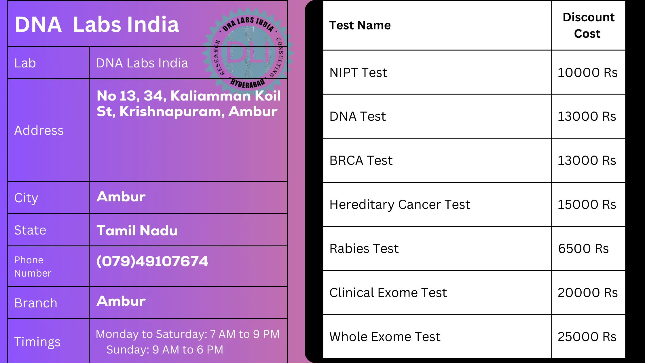 DNA Labs India in Ambur - Offering 20% Discount on Genetic Tests