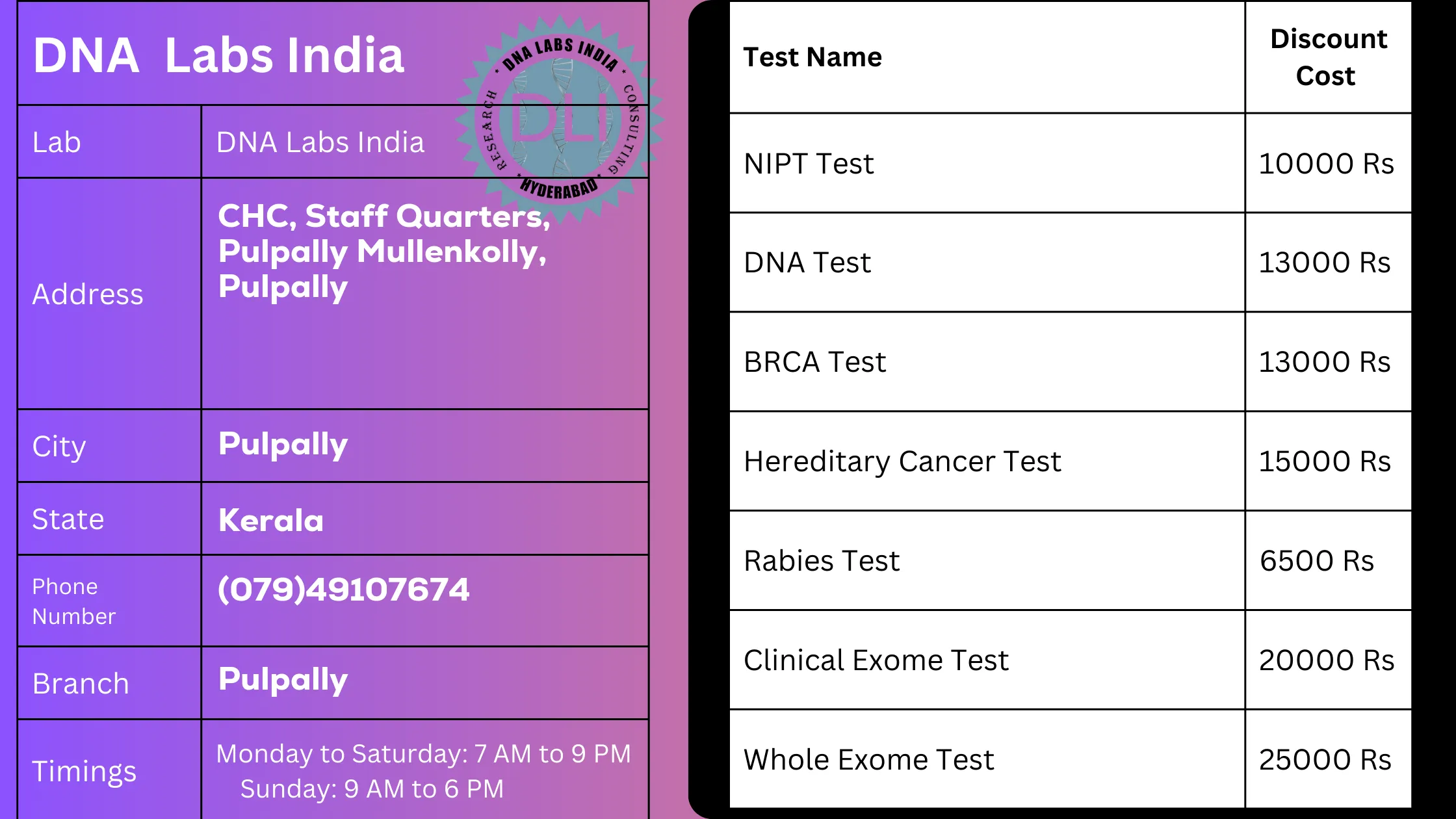 DNA Labs India: Pulpally's Premier DNA Testing Services