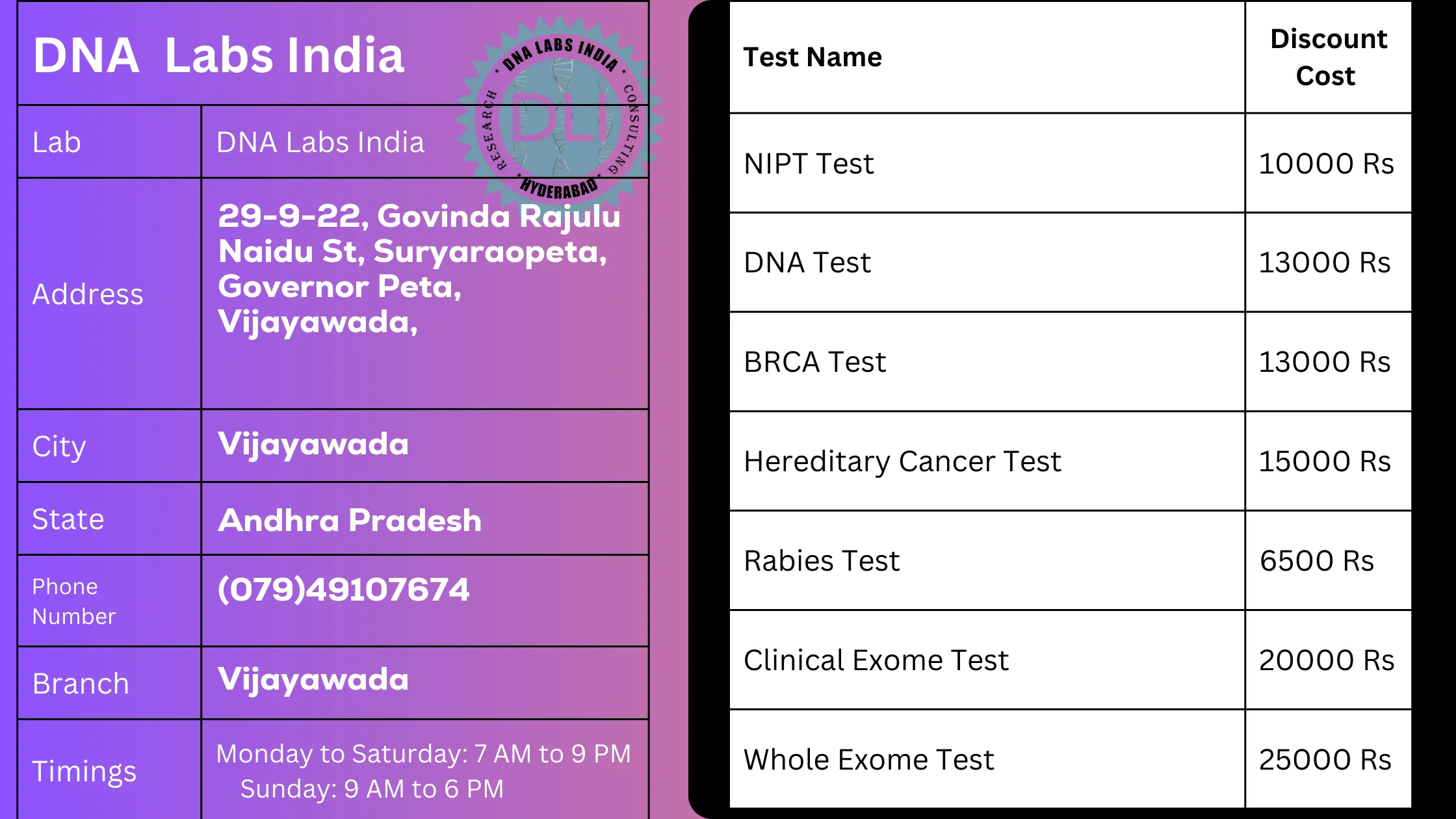 DNA Labs India - Top-Quality Genetic Testing Services in Vijayawadan