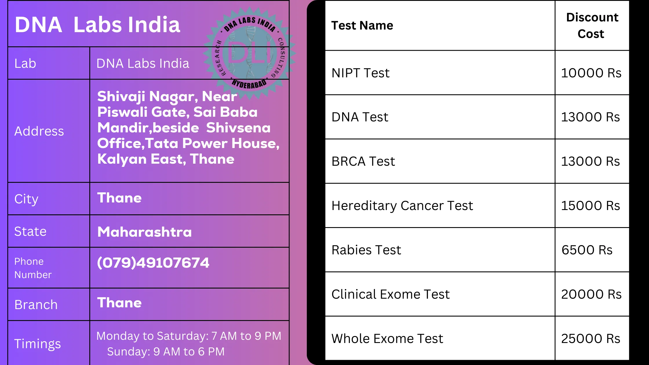DNA Labs India - Thane: Your Trusted Partner for Genetic Testingn
