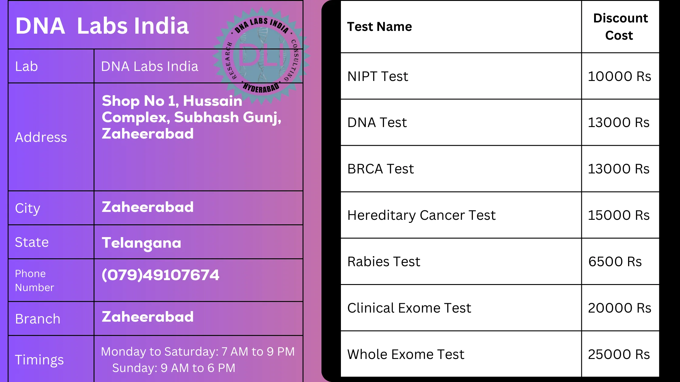DNA Labs India in Zaheerabad - Offering 20% Discount on Tests