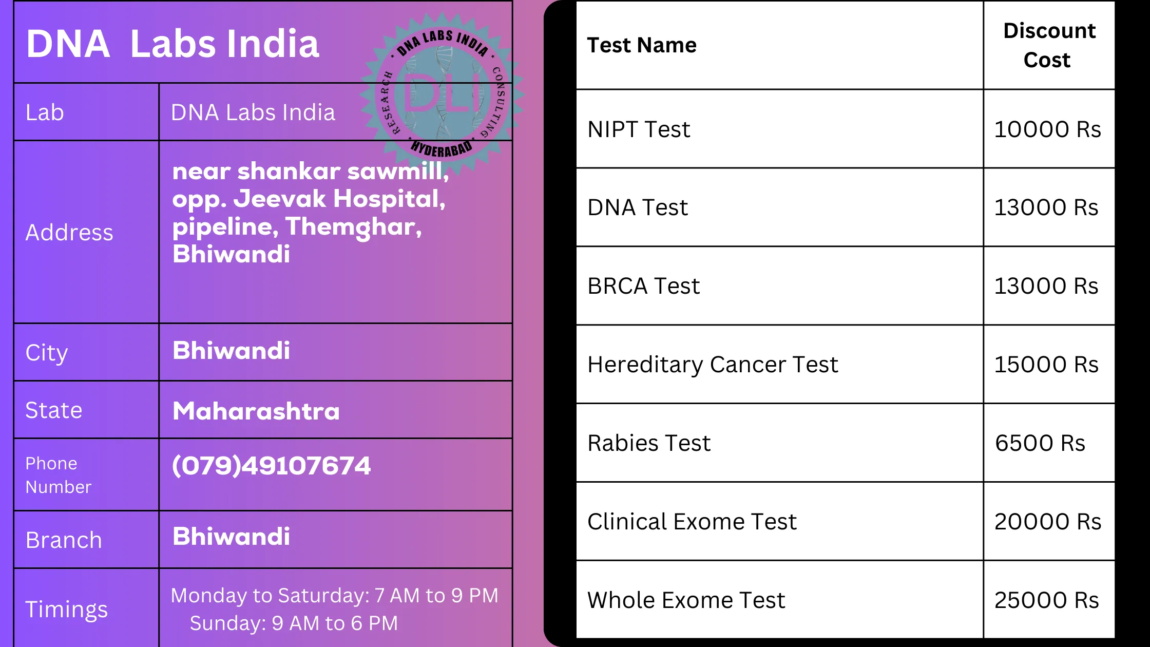 DNA Labs India - Top-Quality Genetic Testing Services in Bhiwandi