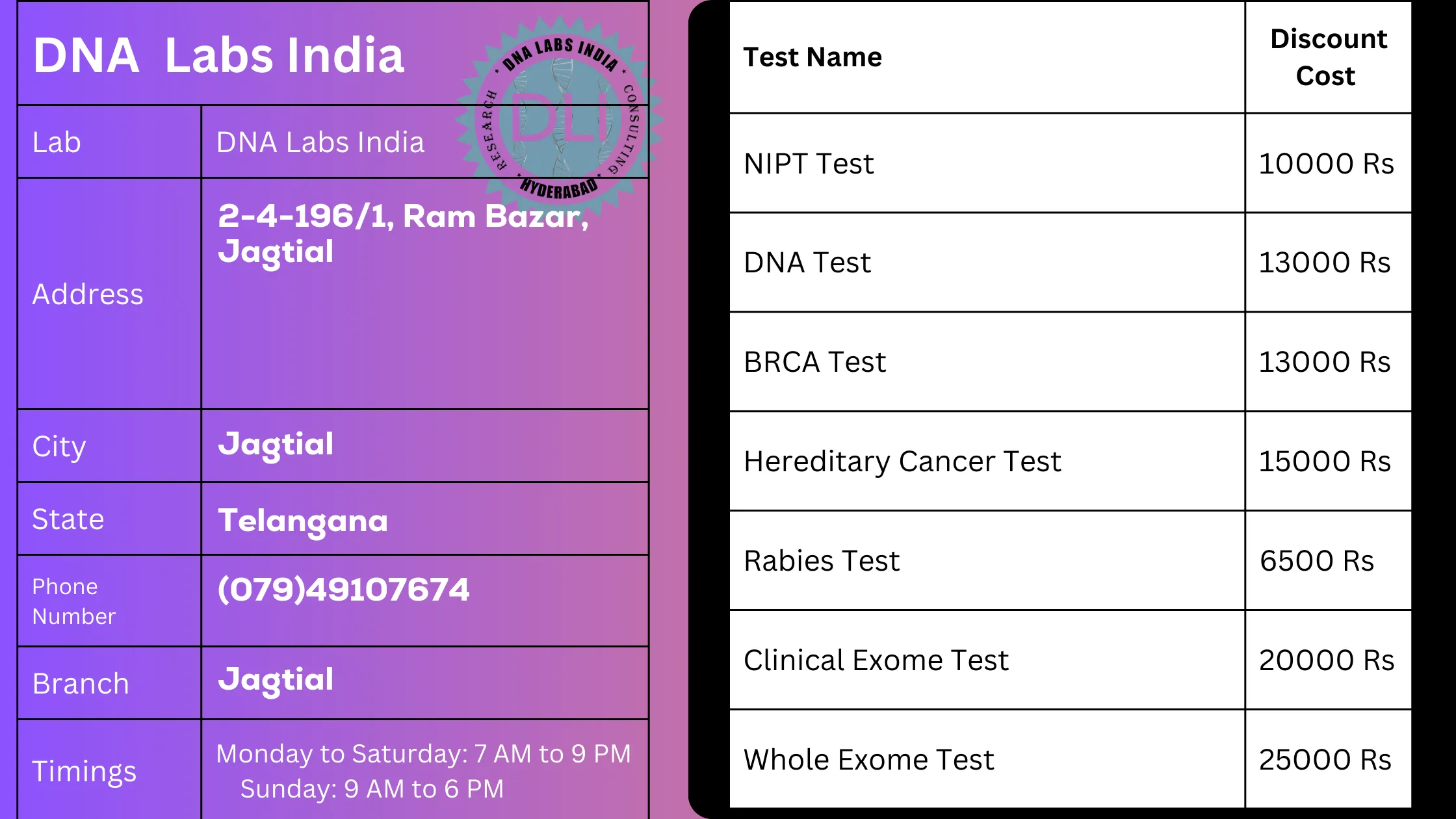 DNA Labs India - Top Genetic Testing Services in Jagtialn