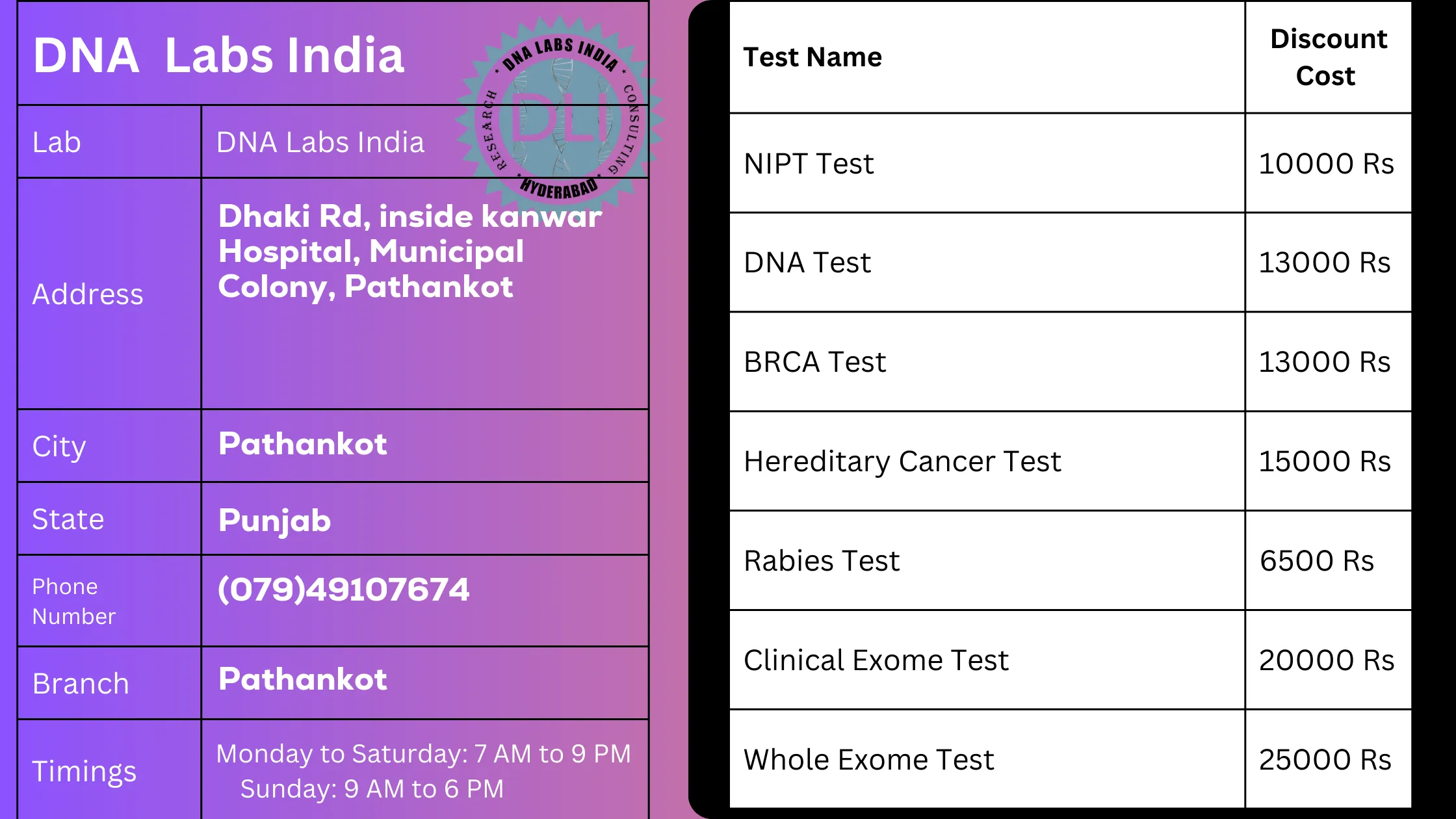 DNA Labs India - Pathankot: Your Trusted Genetic Testing Partner