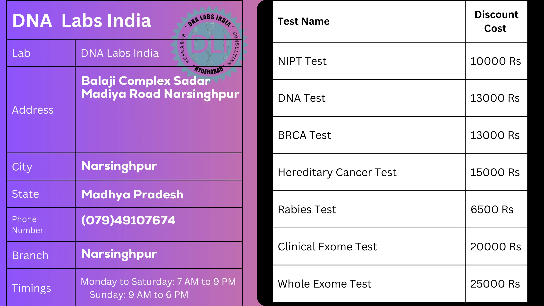 DNA Labs India in Narsinghpur: Get 20% Off on Tests
