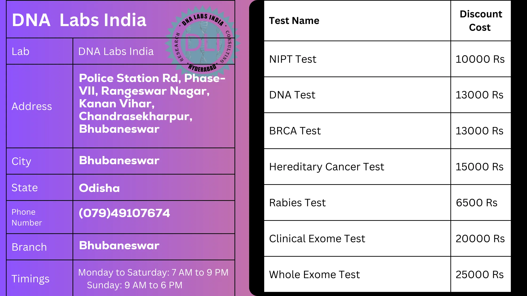 DNA Labs India in Bhubaneswar - Comprehensive Genetic Testing Services