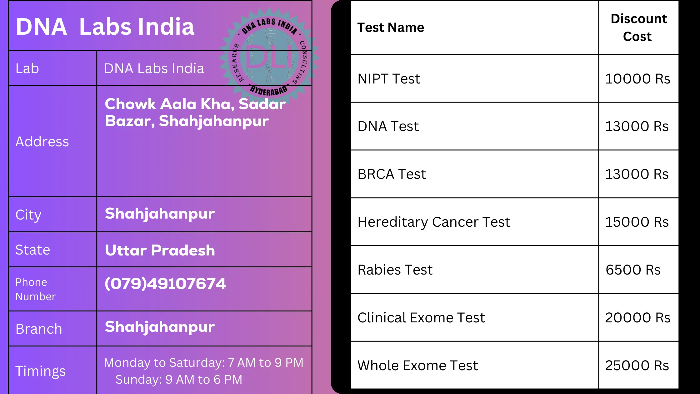 DNA Labs India in Shahjahanpur: Your Trusted Partner for Genetic Testingn