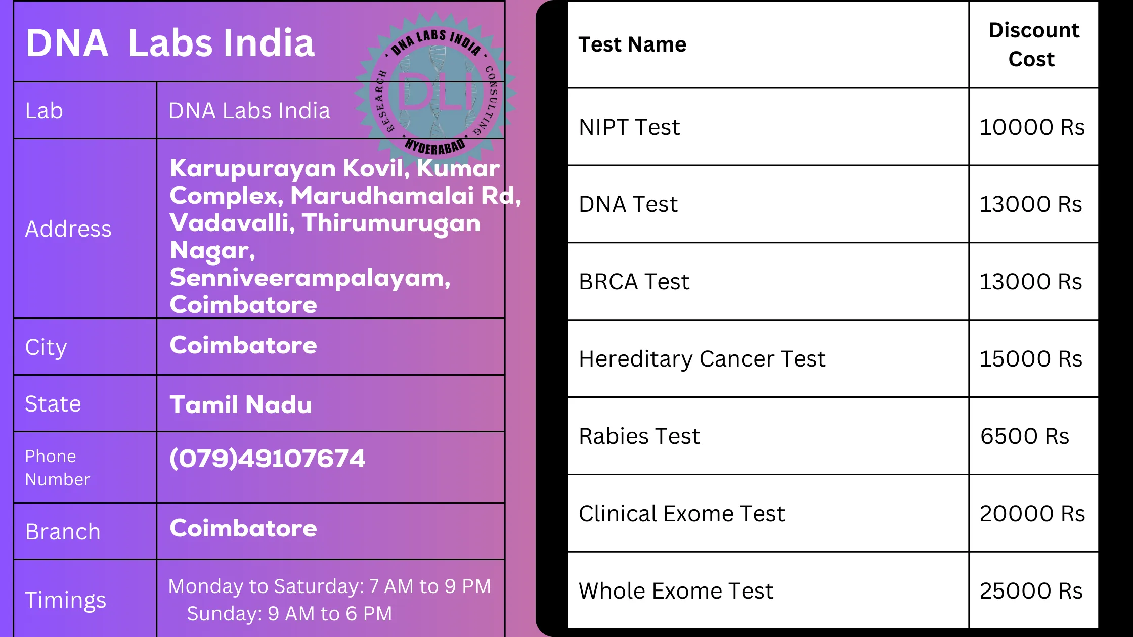 DNA Labs India: Coimbatore's Premier Genetic Testing Center