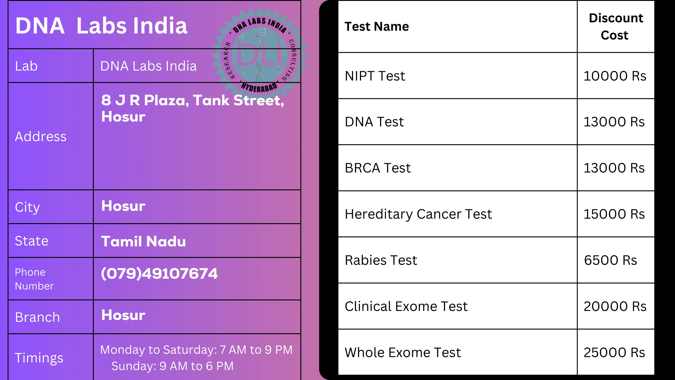 DNA Labs India: Your Trusted Genetic Testing Partner in Hosur