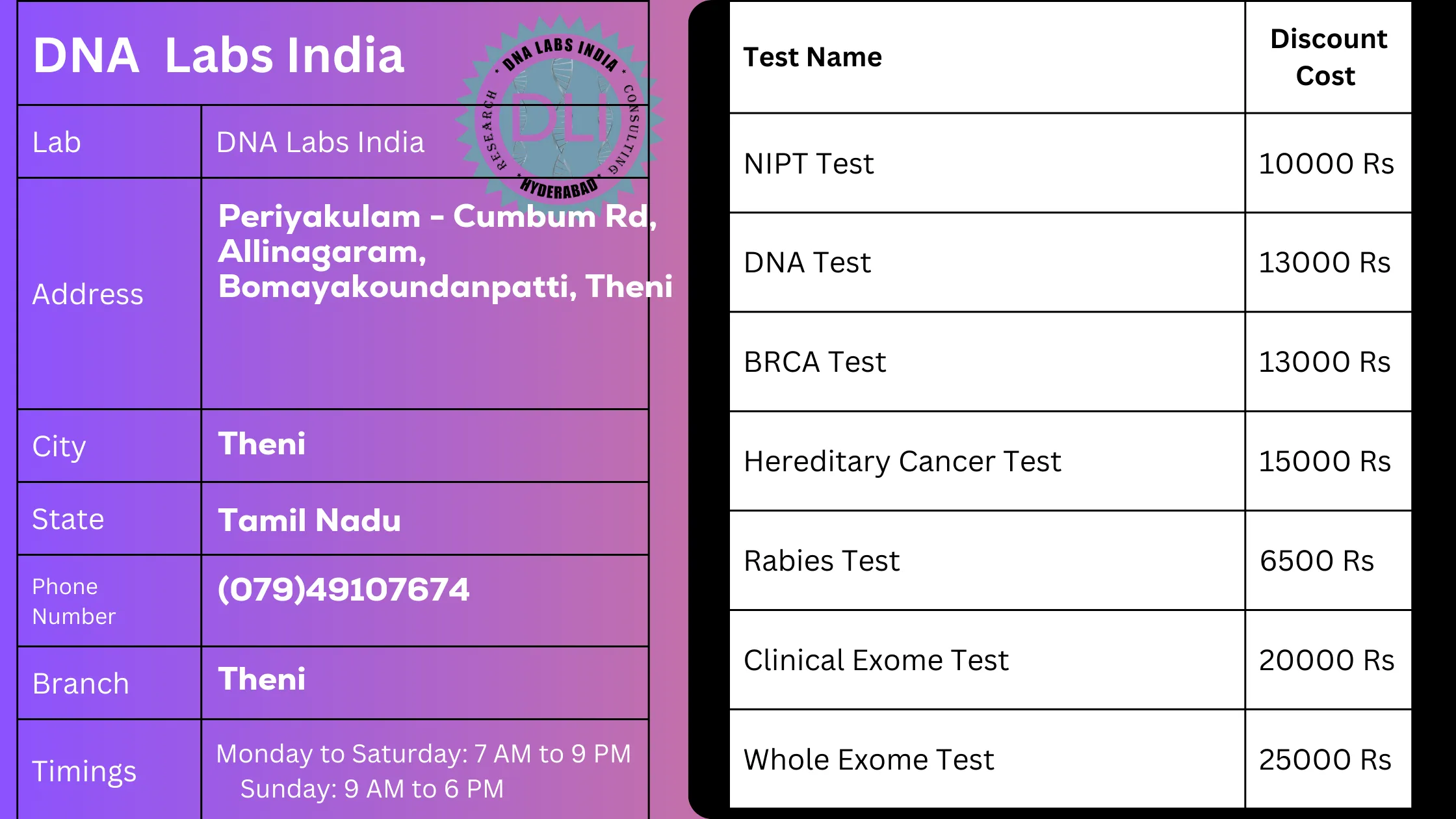 DNA Labs India: Your Trusted Partner for Genetic Testing in Thenin