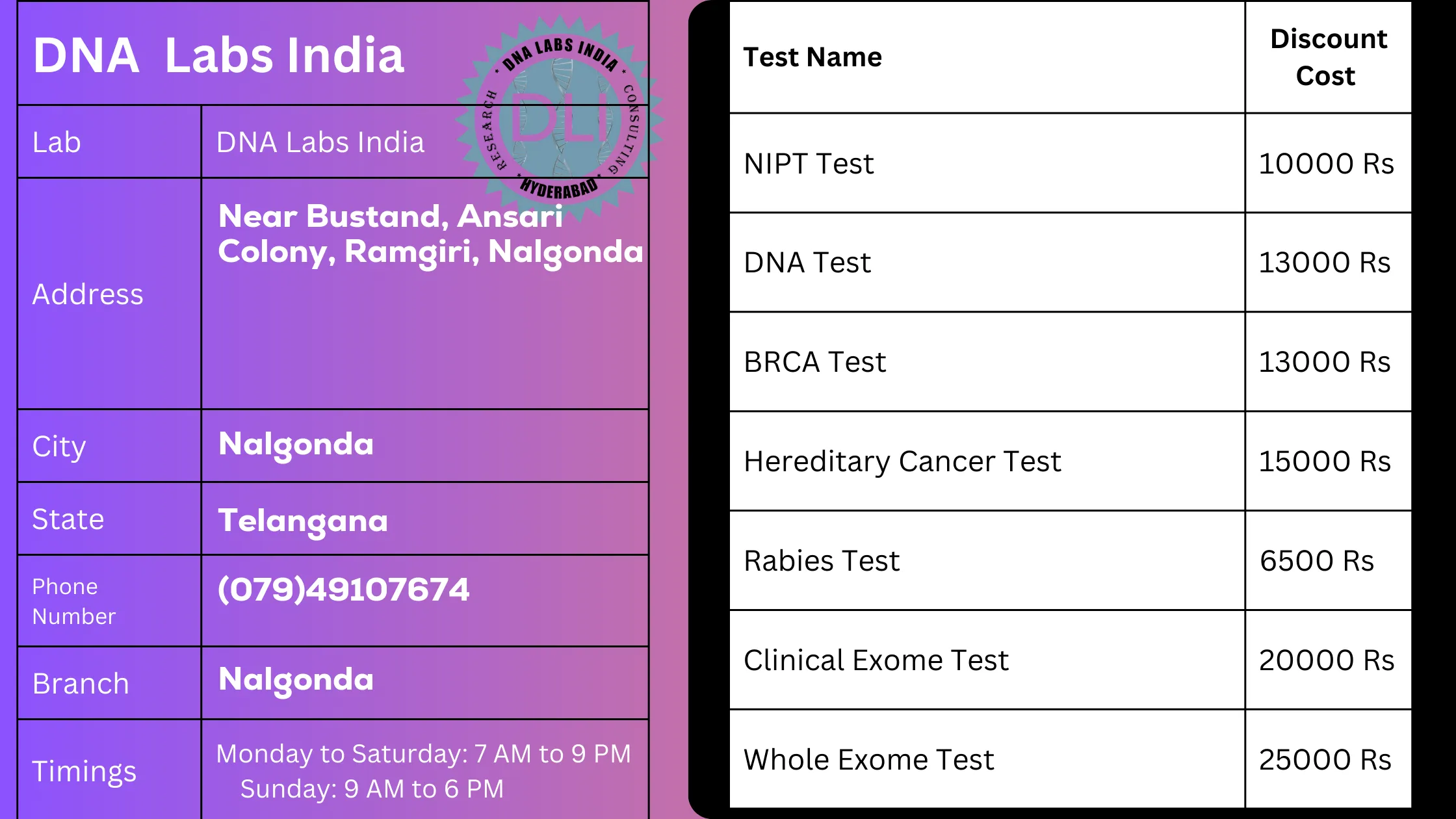 DNA Labs India - Nalgonda: Your Trusted Partner for Genetic Testing