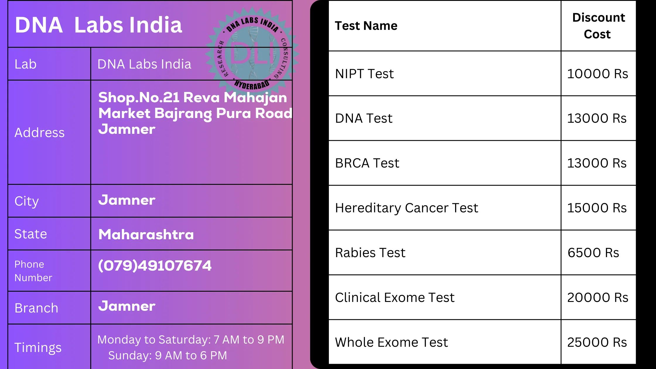 DNA Labs India in Jamner: Offering Accurate and Affordable Genetic Tests