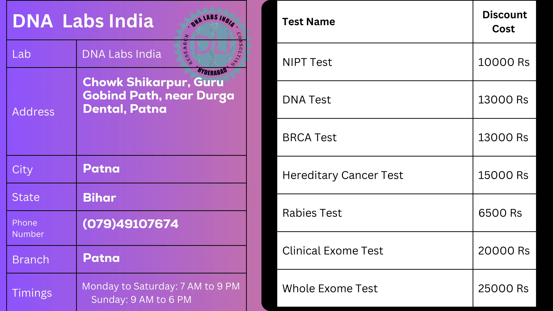 DNA Labs India - Patna: Your Trusted Partner for Genetic Testing