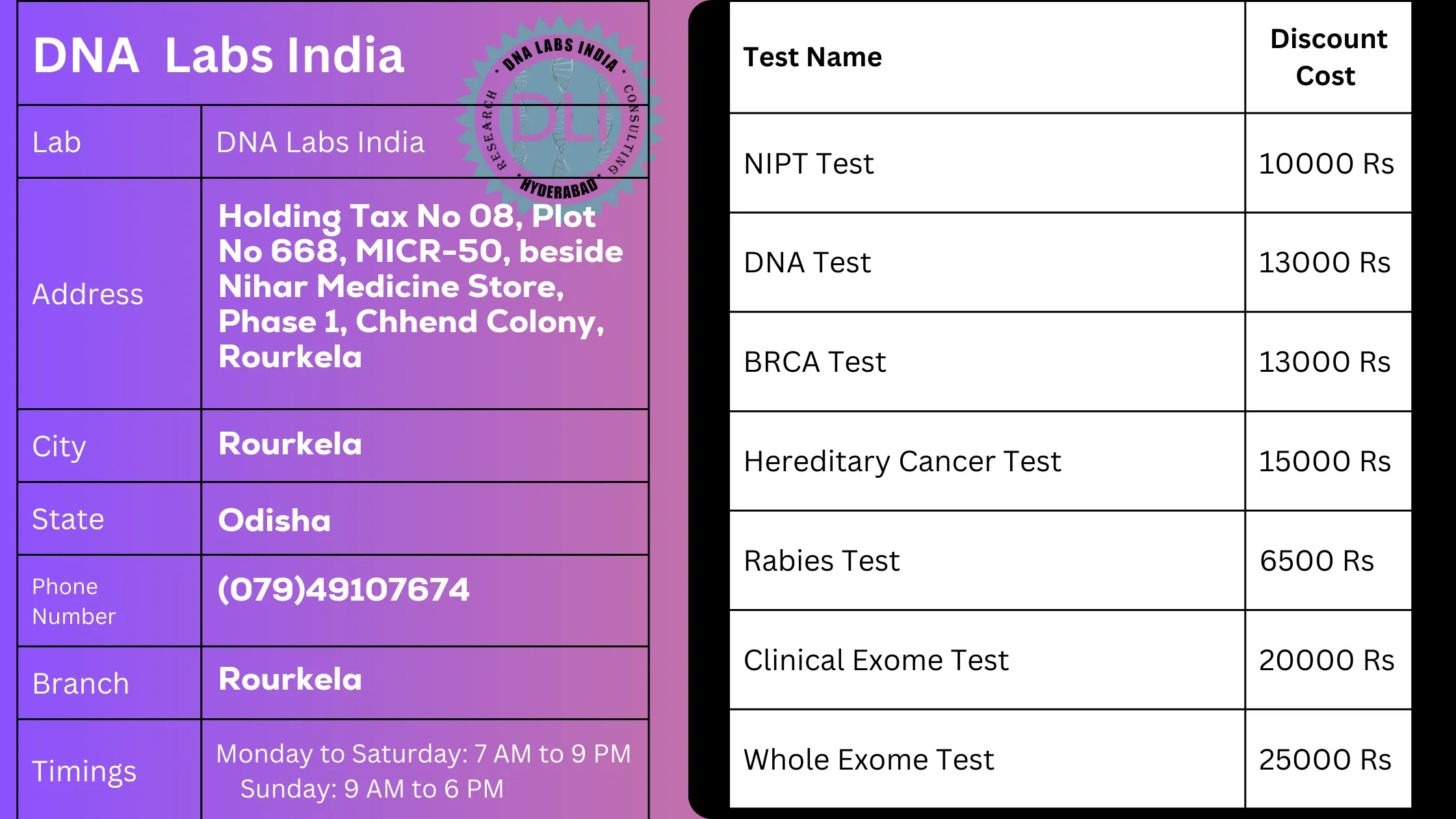 DNA Labs India in Rourkela - Get 20% Off on Tests